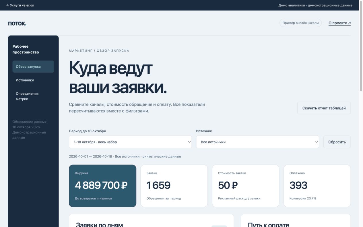 Первый экран проекта Поток: панель показателей запуска